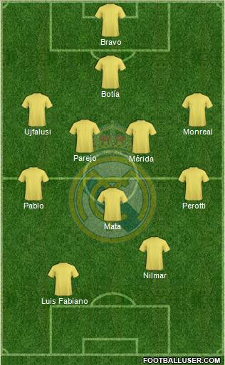 Real Madrid C.F. Formation 2010
