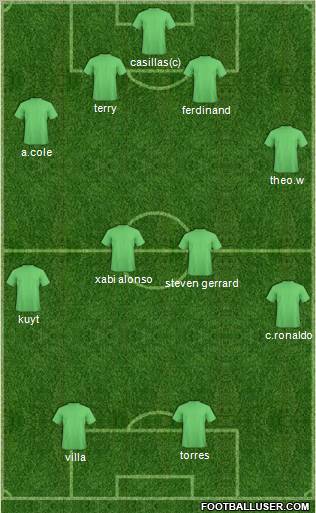 Dream Team Formation 2010