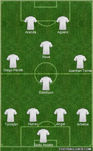 Football Manager Team Formation 2010
