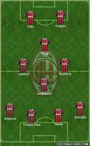 A.C. Milan Formation 2010