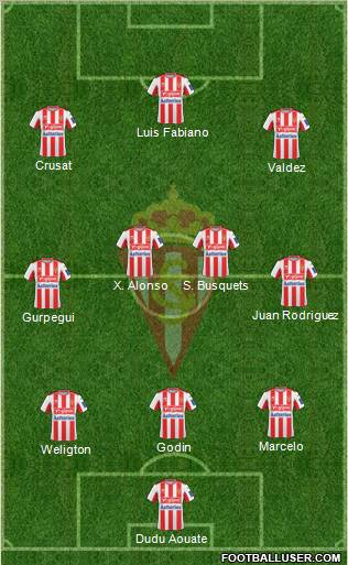 Real Sporting S.A.D. football formation