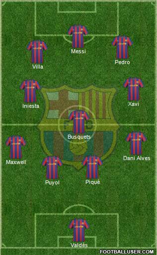 F.C. Barcelona 4-3-3 football formation