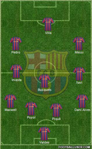 F.C. Barcelona 4-3-3 football formation