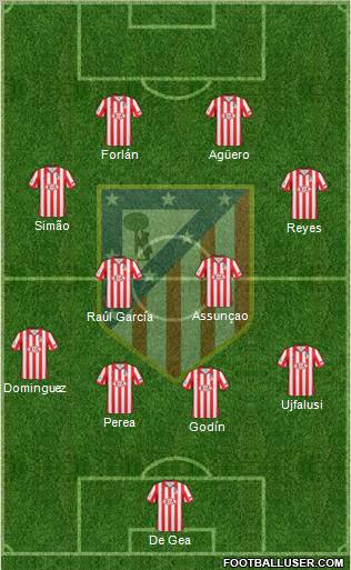 C. Atlético Madrid S.A.D. 4-2-2-2 football formation