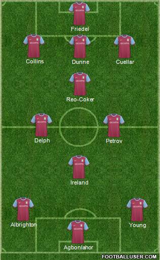 Aston Villa Formation 2010