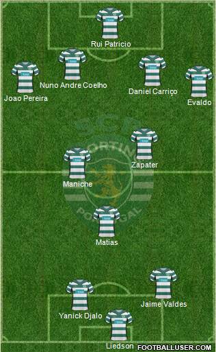 Sporting Clube de Portugal - SAD Formation 2010