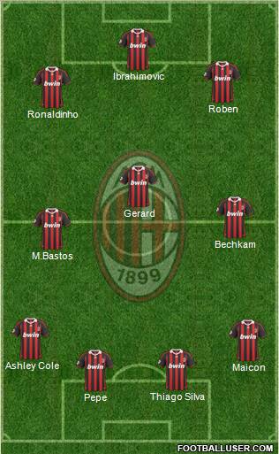 A.C. Milan Formation 2010