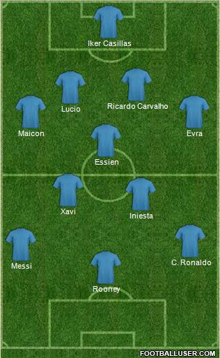 Dream Team Formation 2010