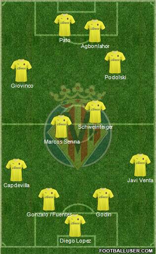 Villarreal C.F., S.A.D. football formation