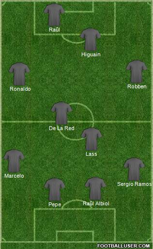 Dream Team Formation 2010