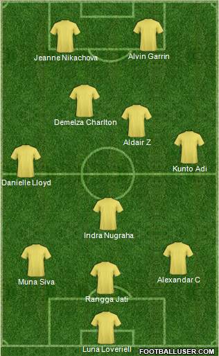 Pro Evolution Soccer Team Formation 2010