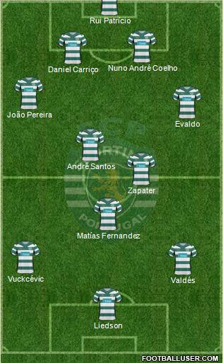 Sporting Clube de Portugal - SAD football formation