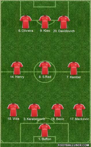 Arsenal Formation 2010