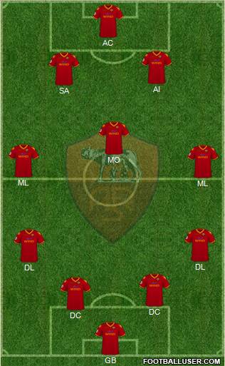 AS Roma 4-3-3 football formation