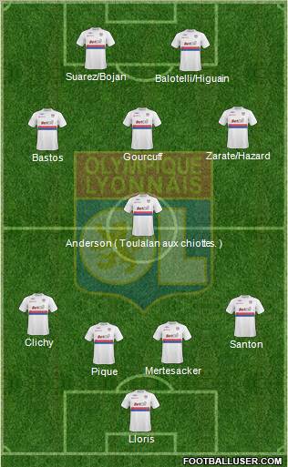 Olympique Lyonnais Formation 2010