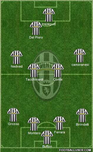 Juventus Formation 2010