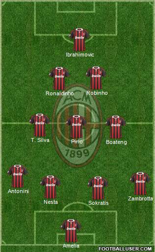 A.C. Milan Formation 2010