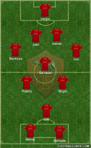 AS Roma football formation