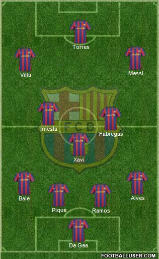 F.C. Barcelona Formation 2010