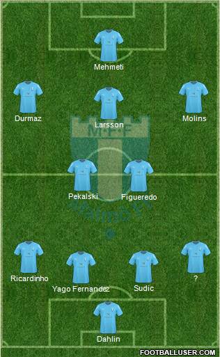 Malmö FF Formation 2010