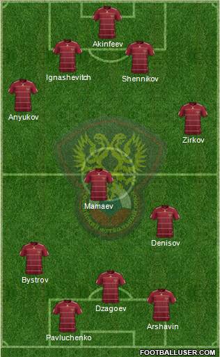 Russia football formation