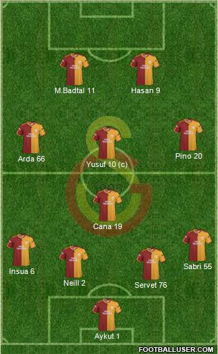 Galatasaray SK Formation 2010