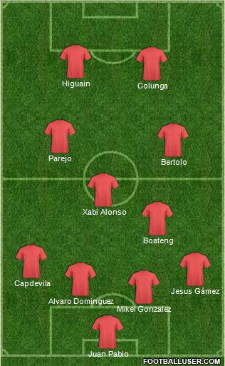 Fifa Team Formation 2010