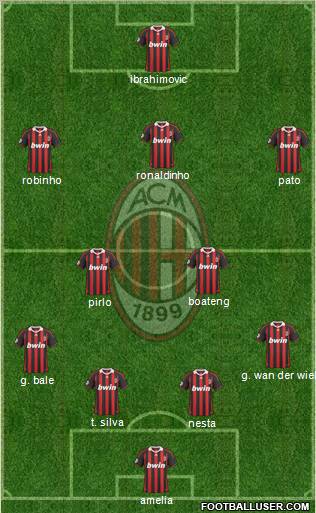 A.C. Milan Formation 2010