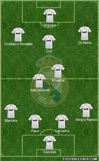 Real Madrid C.F. Formation 2010