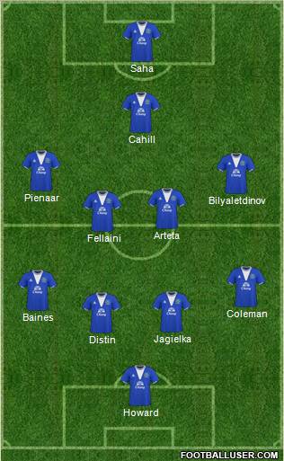 Everton 4-4-1-1 football formation