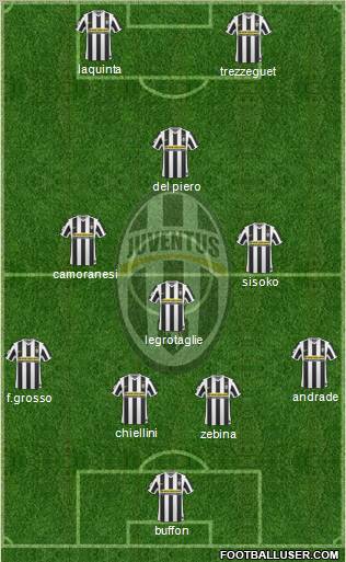 Juventus Formation 2010