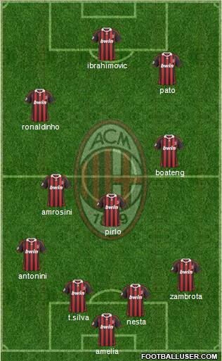 A.C. Milan Formation 2010