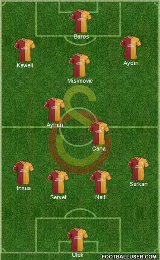 Galatasaray SK Formation 2010