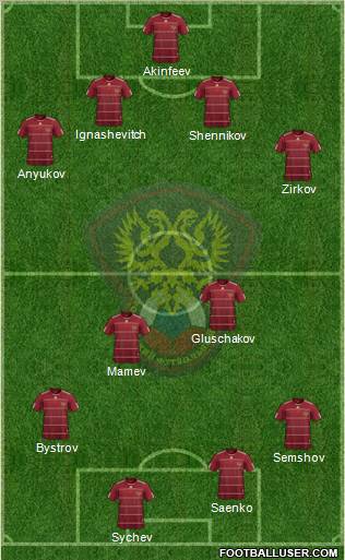 Russia football formation