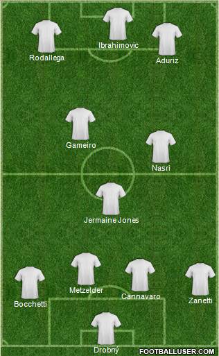 Dream Team Formation 2010