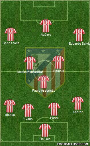 C. Atlético Madrid S.A.D. Formation 2010