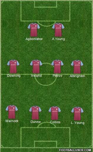 Aston Villa Formation 2010