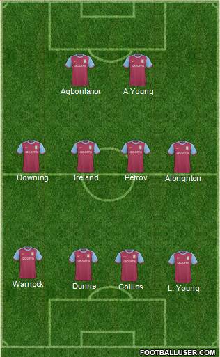 Aston Villa 4-4-2 football formation