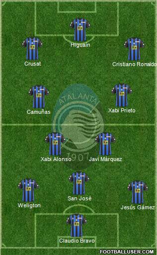 Atalanta Formation 2010