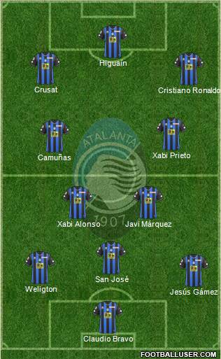 Atalanta football formation