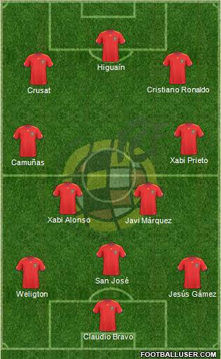 Spain Formation 2010