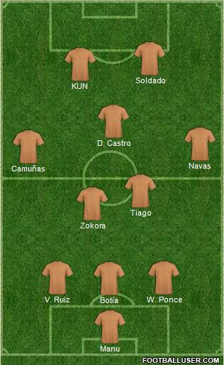 Football Manager Team Formation 2010