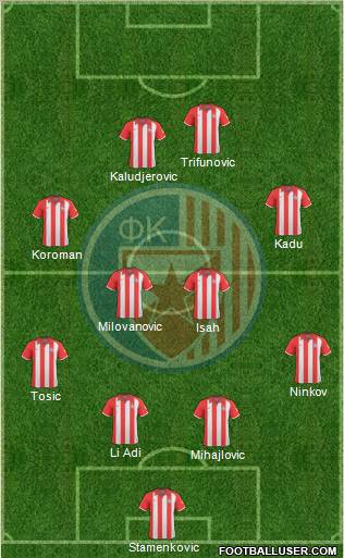 FC Red Star Belgrade 5-4-1 football formation