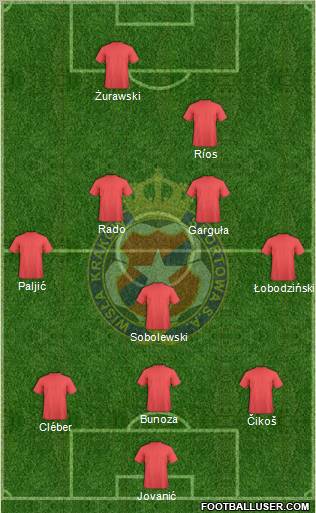 Wisla Krakow football formation