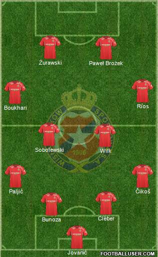 Wisla Krakow football formation