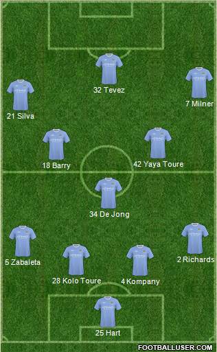 Manchester City Formation 2010