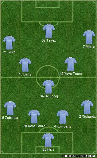 Manchester City 4-5-1 football formation