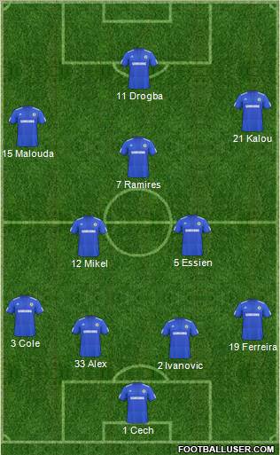 Chelsea 4-5-1 football formation