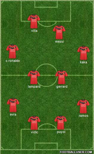 Manchester United Formation 2010