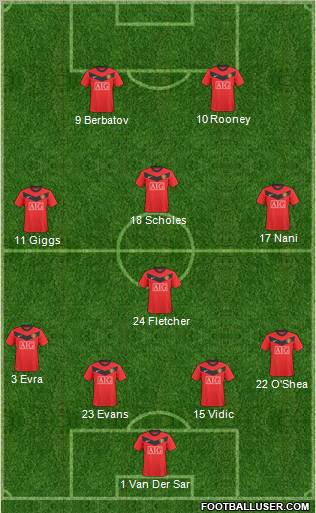 Manchester United Formation 2010